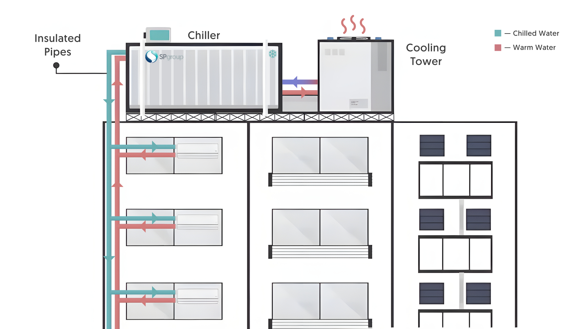 Diagram of a chiller.