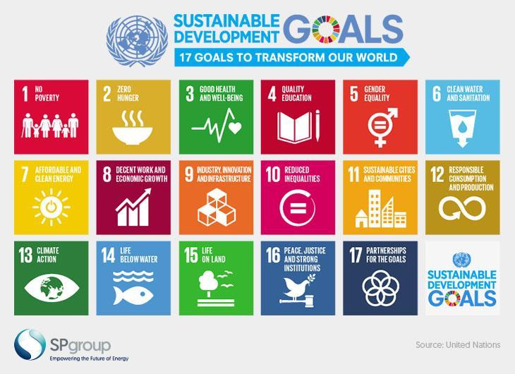 Sustainable Development Goals