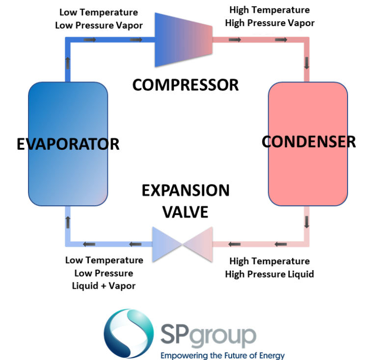 Tengah Centralised Cooling How Does Centralised Cooling Work?
